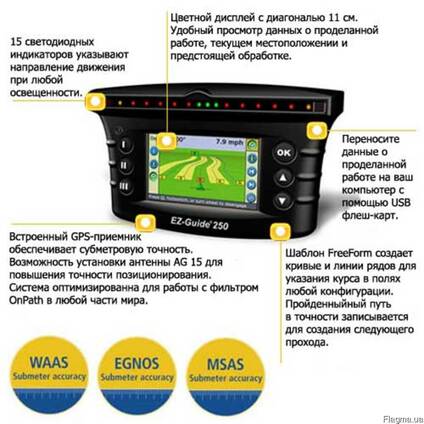 Система паралельного вождения Trimble EZ-Guide 250