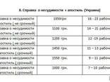 Справки о несудимости, апостиля (Украина, Польша, Литва) - фото 2