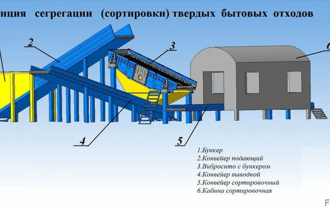 Станция сегрегации (сортировки) твердых бытовых отходов