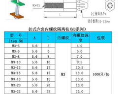 Стойкая пластиковая защелка-гайка М3x6, белая
