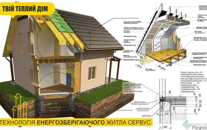 Строительство каркасных домов Servus