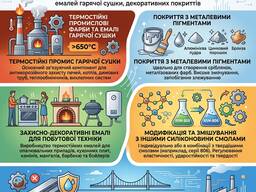 Thermosil RSN-805 (силанол-функціональна силіконова смола)
