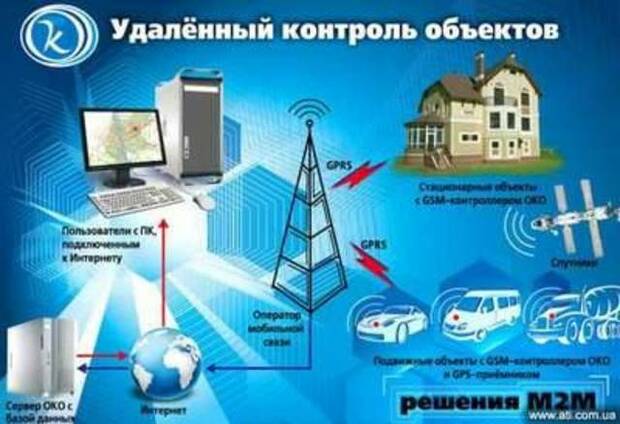 Удалённй контроль, управления и оповещения о состоянии подви