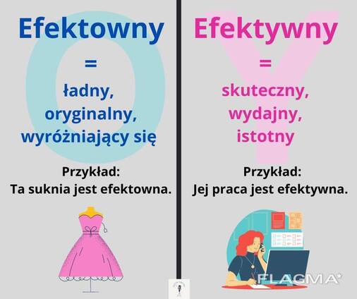 Уроки польської мови онлайн