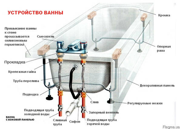 Ванную Купить Установить