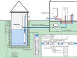 Замена Труб Канализации/Водопровода/Отопления