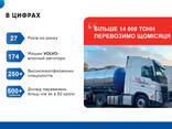 Вантажоперевезення по Європі та Україні - фото 1