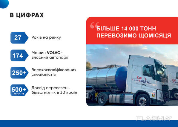 Вантажоперевезення по Європі та Україні