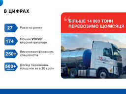Вантажоперевезення по Європі та Україні