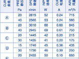 Вентилятор осевой Weiguang YWF 2E-200-S 92/15-G (промышленный вентилятор)