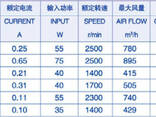 Вентилятор осевой Weiguang YWF 2E-200-B 92/15-G (промышленный вентилятор)