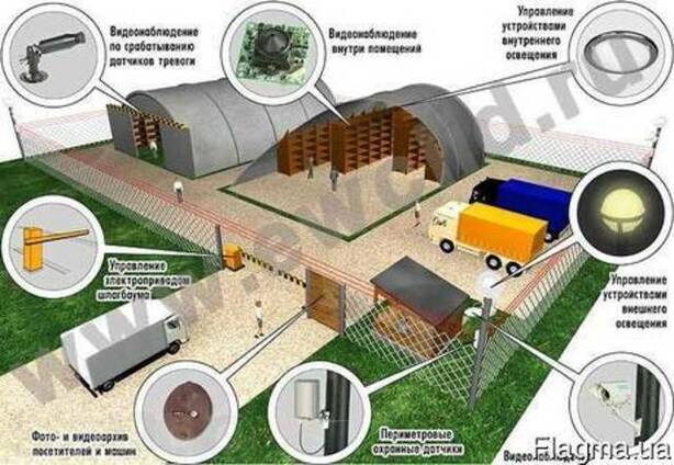 Видеонаблюдение, сигнализация, електромонтажные работы любой