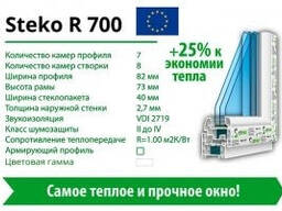Вікна СТЕКО монтаж. встановлення.