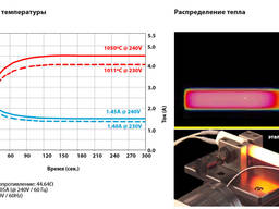 Воспламенитель керамический PSx-1-240-B (Япония)