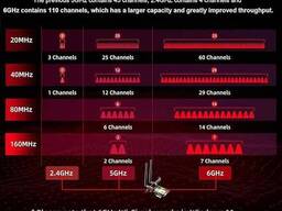 Wi-Fi-карта Ubit AX/AC WiFi 6e, двухдиапазонная, 5400 Мбит/с, AX210N, PCIe с Bluetooth. ..
