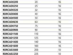 Заглушка ПВХ Effast d110 мм