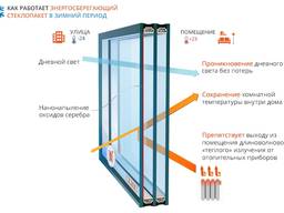Заміна старих склопакетів на енергозберігаючі та сонцезахисні.