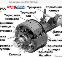 Запчасти для осей BPW, ROR, SAF. (САФ, БПВ, РОР)