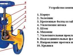 Запорный клапан, затвор, кран, задвижка. Запорная арматура