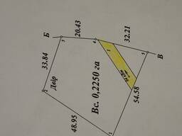 Земельна ділянка