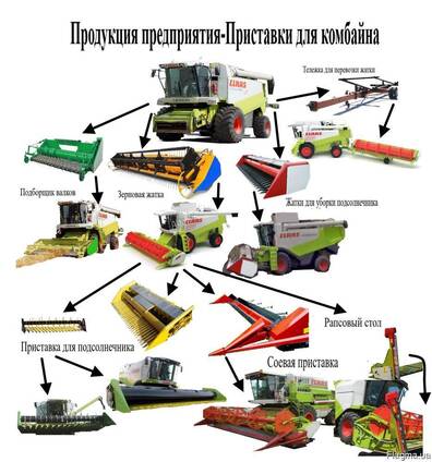 Жатки Ивано-Франковск, Черновцы, Чернигов, Киев, Кировоград